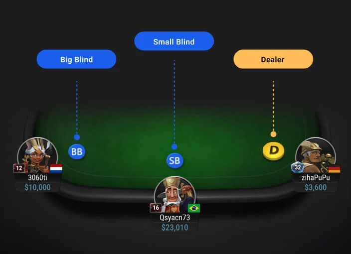 GGPoker牌桌位置说明